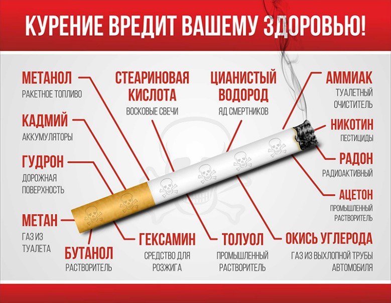Всемирный День не курения
